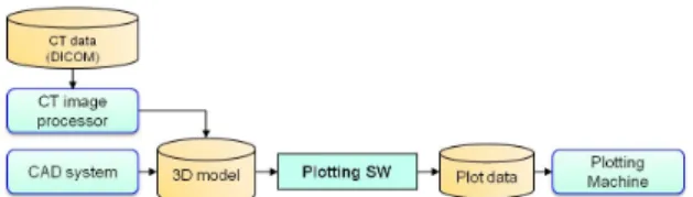 Fig. 1 Overall workflow of scaffold fabrication 