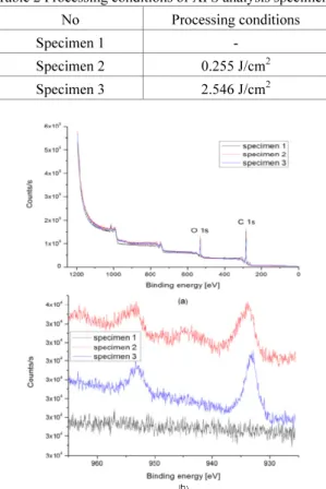 Fig. 9 Conductive pattern formation according to the  plating time; (a) plating time= 2min, (b) plating  time= 5min 