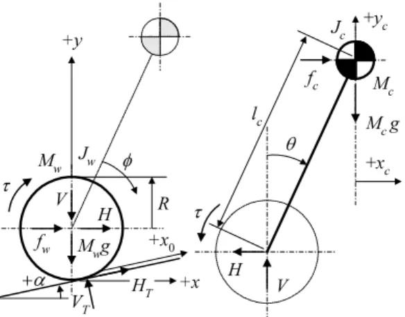 Fig. 3 Free body diagram of the WIP 