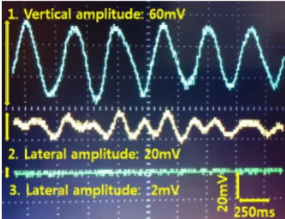 Fig. 6 Experiment setup 