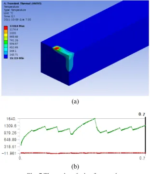 Fig. 6 Finite element model of square bar 