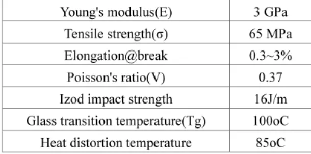 Table 1 Mechanical and thermal properties of PMMA  Young's modulus(E)  3 GPa 