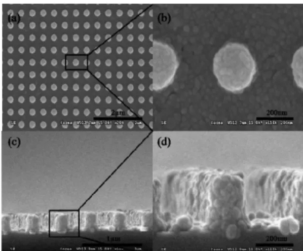 Fig. 4 Schematic diagram of ZnO nano-particles  dispersion resin thermal imprinting process 