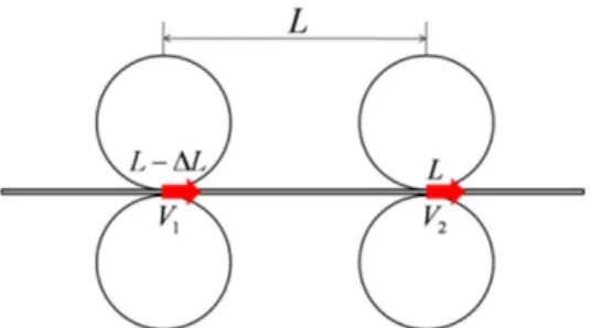 Fig. 3 Model and boundary for calculating the amount of  elongation 