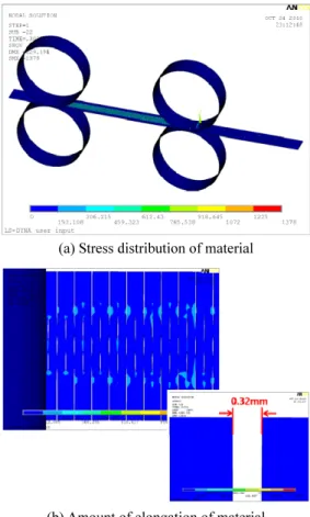 Table 4 Thicknesses after the rolling process according to  the reductions  Reduction  (mm)  Thickness after  rolling process(mm)  Deformation ofthickness(mm) 0.03 0.500  0.0  0.04 0.497  0.003  0.05 0.485  0.015  0.06 0.465  0.035  3.3  미끄럼이  발생하지  않는  상대