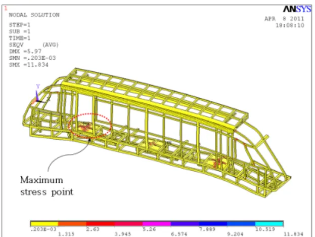 Fig. 3 Distribution of maximum equivalent stress and  maximum point at initial configuration 