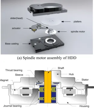 Fig. 3 Components for TIR and RRO  2.2 NRRO  해석방법 