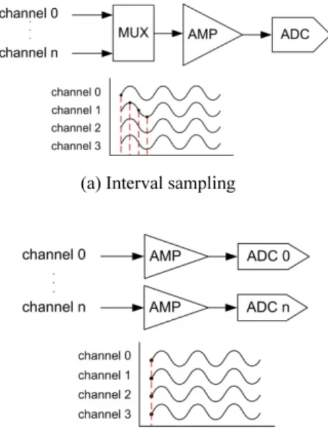 Fig. 5 Definition of the imbalance in rotary system 