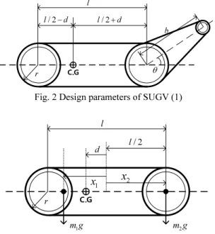 Fig. 2 Design parameters of SUGV (1)  l / 2l r dx1 x 2 m g 1 m g2
