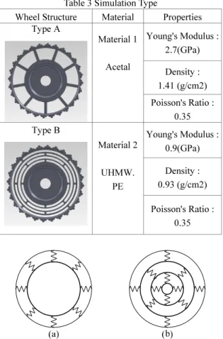 Fig. 8 Simulation Setup 