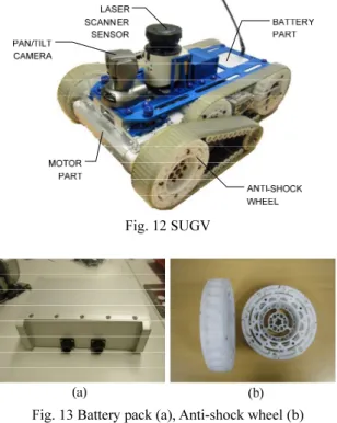 Fig. 13 Battery pack (a), Anti-shock wheel (b)  4.2  수직  장애물  극복  시뮬레이션  및  구동실험  앞서  제시한  설계  변수의  타당성을  확인하기  위해  동역학  시뮬레이션을  수행하였다