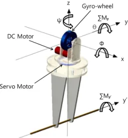 Fig. 1 Proposed stabilizing system 