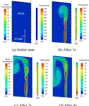 Fig. 6 Effect of temperature between single and  multiphase analysis for water quenching    각각의  해석조건에  대한  예측된  온도결과를  실 험결과와  비교하여 Fig