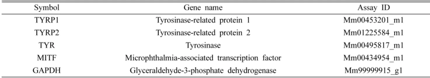 Table I. Gene Name and Assay ID Number in Real-time RT-PCR Analysis