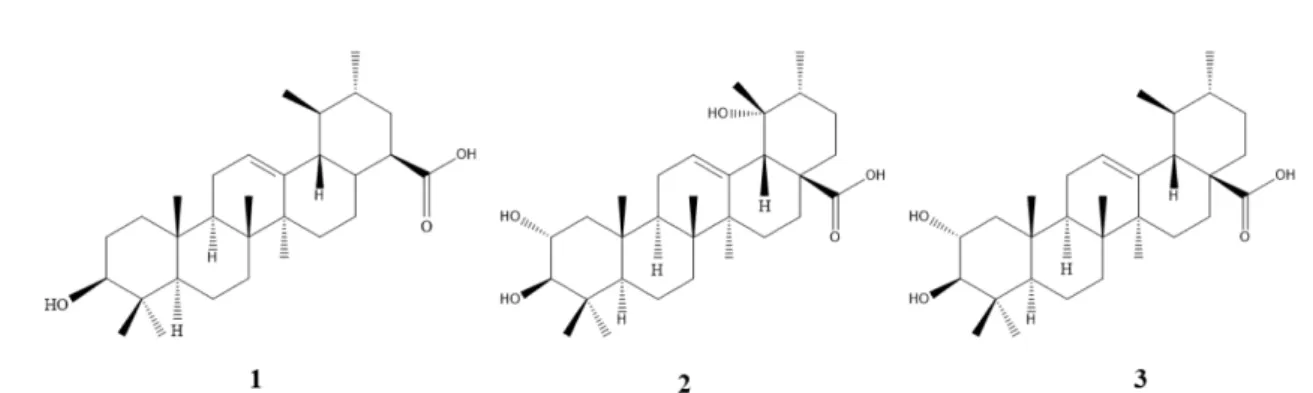 Fig. 3. Effect of triterpenoids isolated from P. frutescens var. acuta on Aβ aggregation