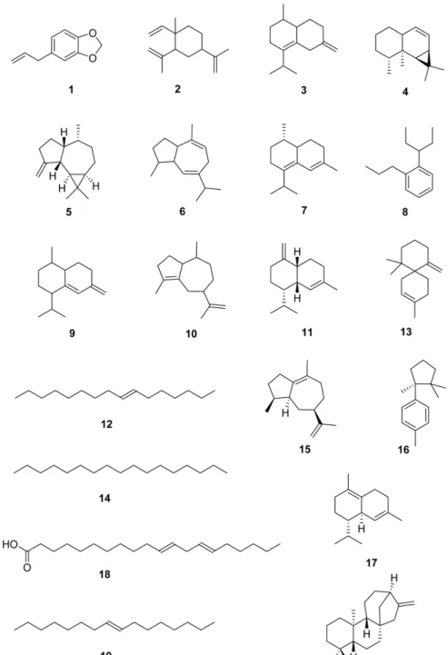 Table  III.  The  IC 50   values  of  H1  on  cell  viability  in  cancer  cells