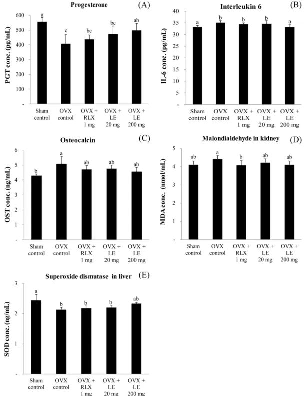 Fig. 1. Enzyme immunoassay in ovariectomized rats. Values are expressed as mean±S.D. of five ovariectomized (OVX) rats