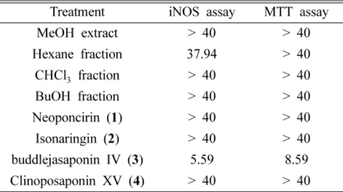 Table  II.  Inhibition  activity  (IC 50 )  of  the  MeOH  extract,  its  fractions,  and  isolated  compounds  from  C