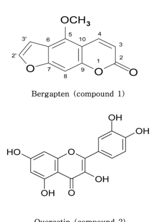 Fig. 2. Structures of compounds 1 and 2 isolated from Zan- Zan-thoxylum Peel.