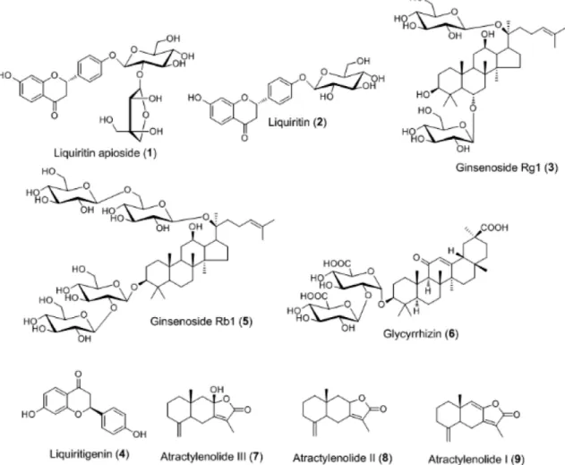 Fig. 1. Chemical structures of marker compounds of Sagunja-tang.