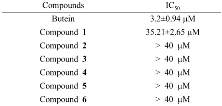 Table II. Effects of compounds 1-6 from A.  absinthium on NO production with IC 50  values in LPS-induced BV2 microglia