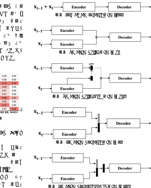 그림  2. Sentence Concat Model(SC) 