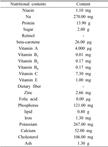 Table VI. Effect of serum level fed snail extract for 8 weeks