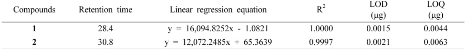 Fig. 3. UV spectra of compounds 1 and 2.