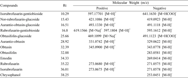 Table III. Mean body weights in ovariectomized rats Group / Dose (mg/kg/day) Week of dosing 0 1 2 3 4 5 6 7 8 9 10  11  12  Sham  control Mean 235.0 b 231.8 b 242.6 b 245.8 b 255.4 b 259.6 b 262.6 b 261.8 b 267.4 b 266.0 b 269.6 b 284.4 b 282.6 bS.D.7.39.6