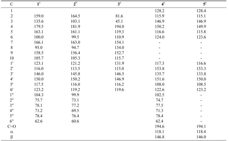 Table I.  13 C-NMR spectral data of compounds 1-5
