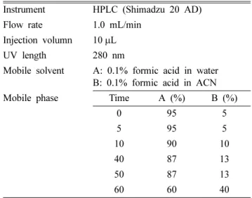 Fig. 1. Chemical structures of compound 1.