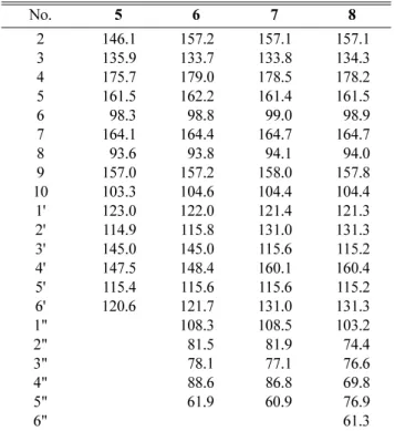 Table I. 13 C-NMR data of compounds  5 - 8