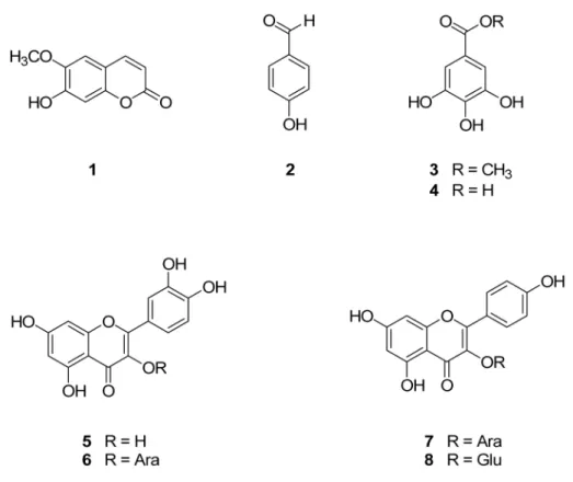 Fig. 1. Chemical structures of compounds  1 - 8 .