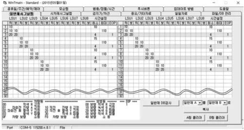 Fig. 2  Signal map of traffic signal controller