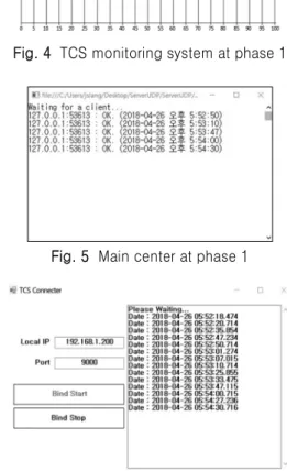Fig. 6  TCS connecter at phase 1 LSU3, LSU4는 각각 북, 동, 남, 서에 있는 신호등을 제