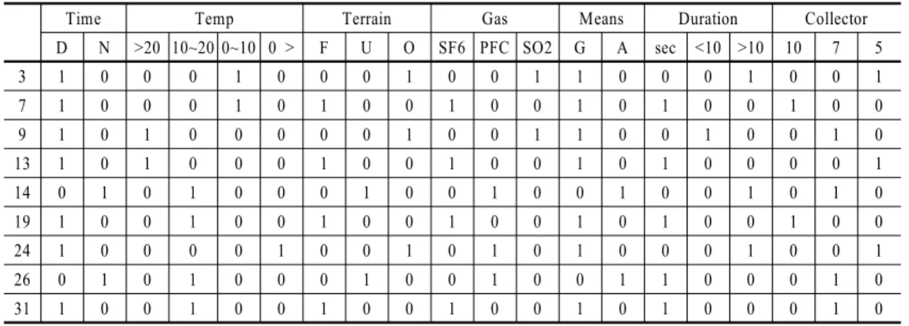 Table 4  The optimal solution for candidate set with    