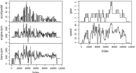 Fig. 1 Time series plot of the raw datamated routines for obtaining maximum likelihood 