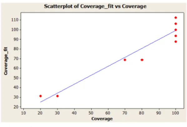 Fig. 3 Scatter plot between the fitted and  experimental intensity values