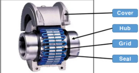 Fig. 1 The structure of taper grid coupling