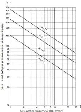 Table 3 Performance and life test methods and acceptance criteria