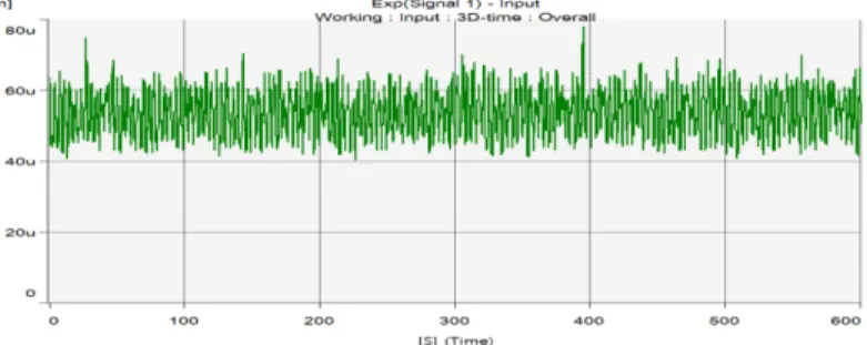 Fig. 13 Vibration displacement graph of angle displacement test(Life time 100%)
