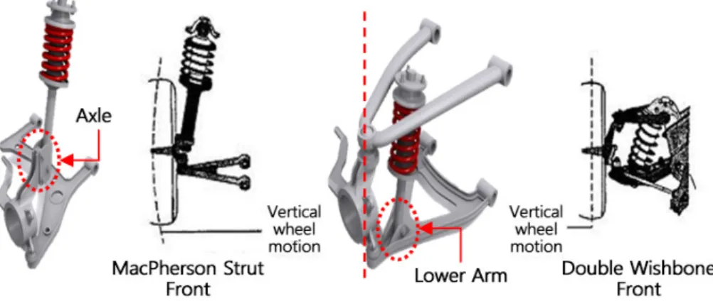 Fig. 2 Road input body transfer의한 변형, 혹한기에서 이물질 및 수분유입 등 다양한 이음발생 메커니즘을 설명하고 이를 개선하기 위한  근본적인 강건 구조 방안에 대해 제시하고자 한다