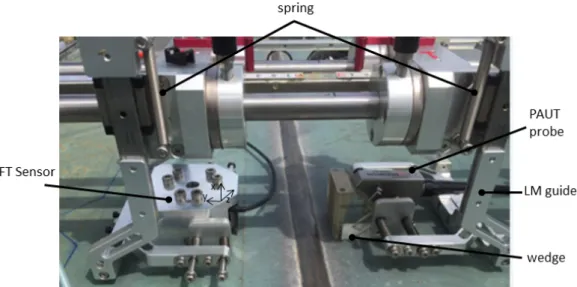 Fig. 2  Passive pressure mechanism with spring2.1 위상배열 초음파 탐상검사