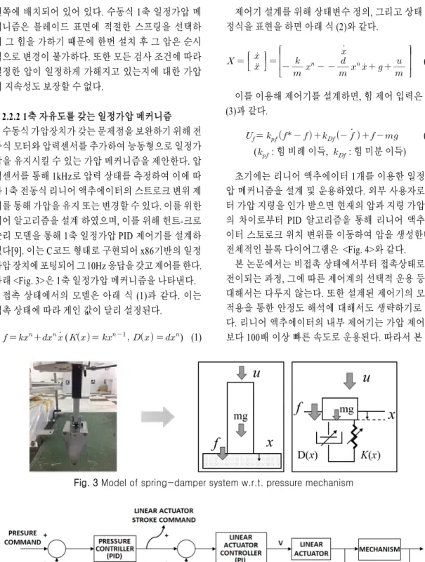 Fig. 3 Model of spring-damper system w.r.t. pressure mechanism