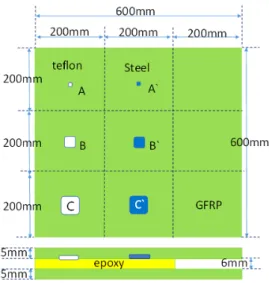 Fig. 3 Structure of specimen with defects Table 2 Dimensions of teflon tape and steel 