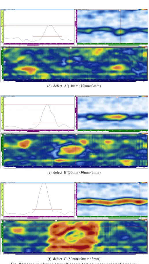 Fig. 8 Images of phased array ultrasonic testing under constant pressure