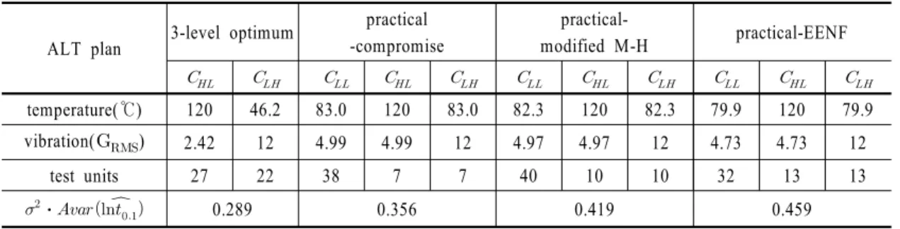 Table 3  ALT plans: A numerical example