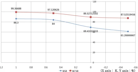 Fig. 16  BSR graph for Scenario 1 