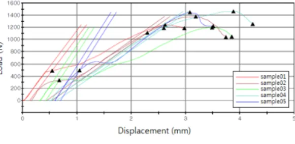 Table 1  Results of the static loading test