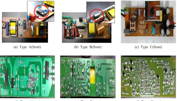 Fig. 2 Products by type structure